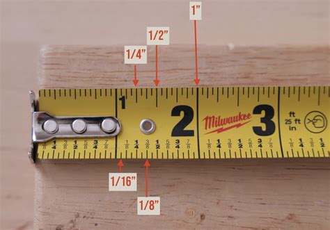 Factors To Consider When Measuring 1 2 Inch Thick